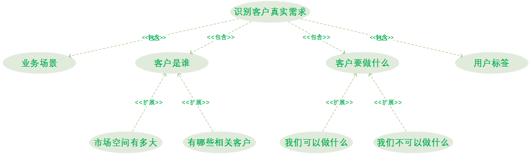 从定制开发到通用性产品 | 实例