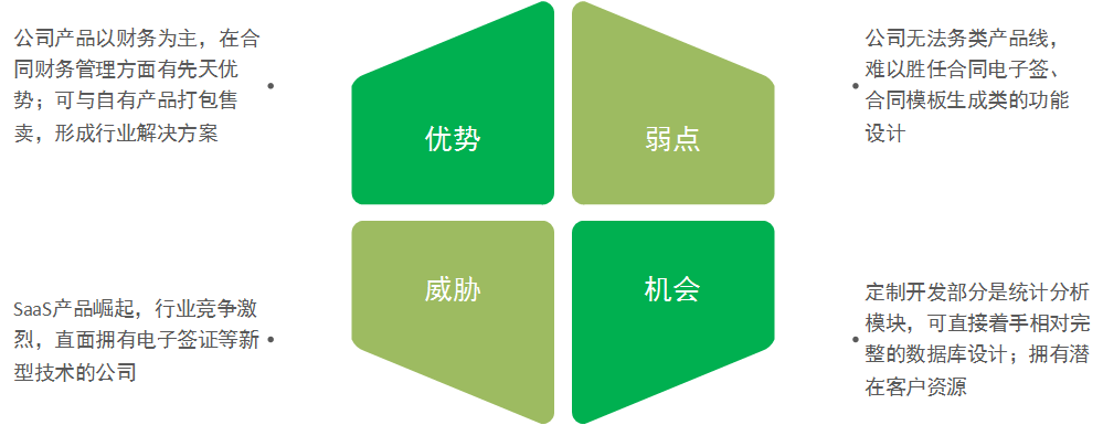 从定制开发到通用性产品 | 实例